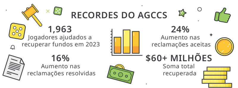 porcentagem dos slots pg