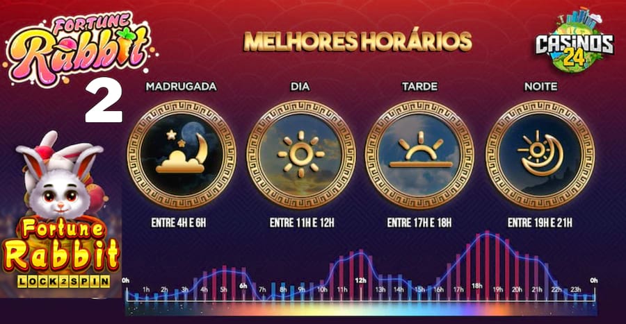 aposta abençoada 108 vezes